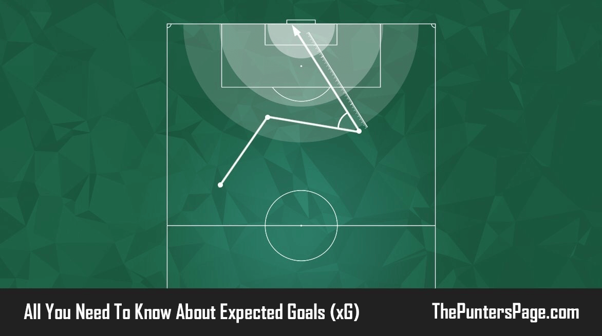 Expected Goals (xG) Explained