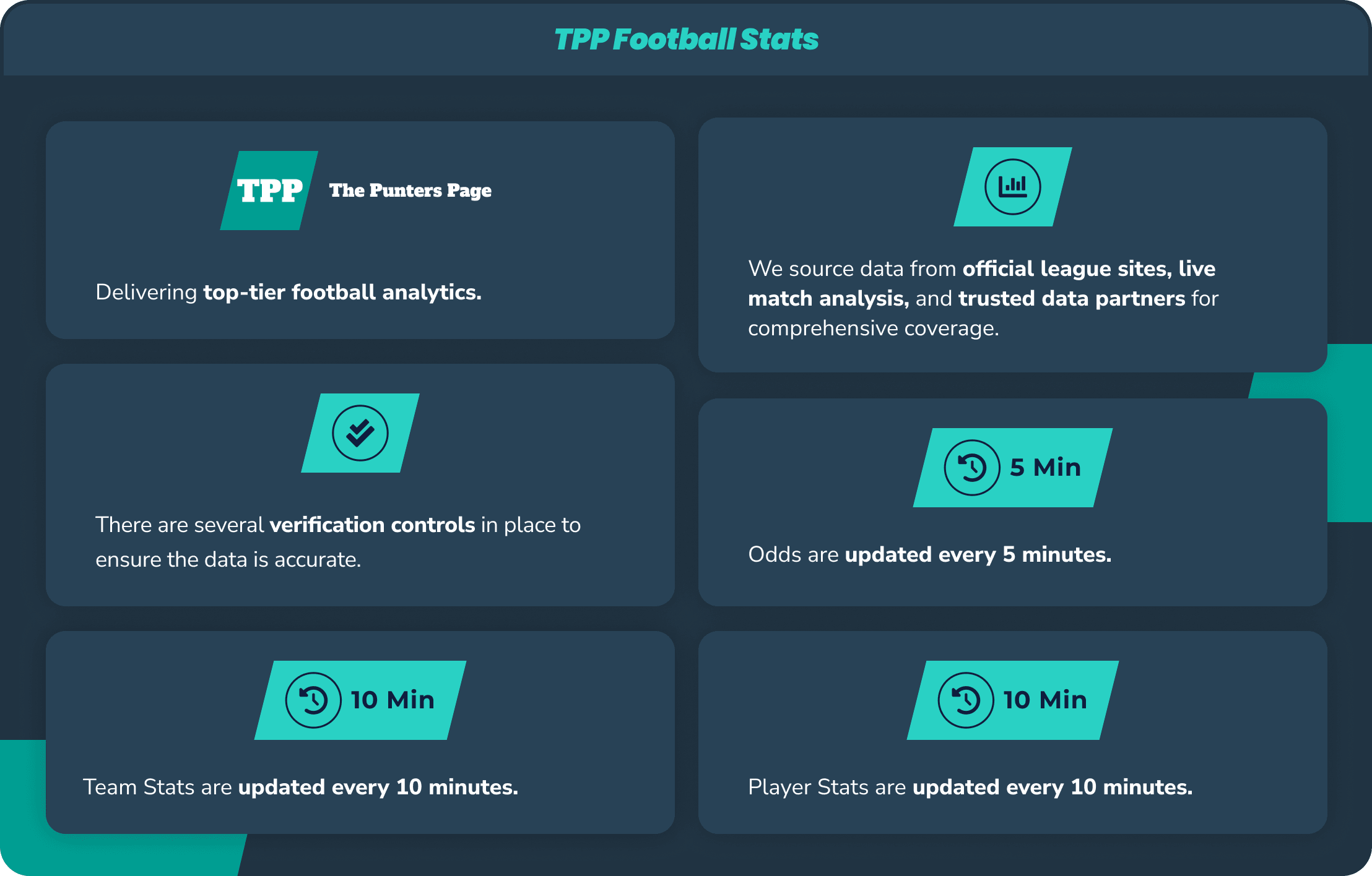 infographic on football statistics facts